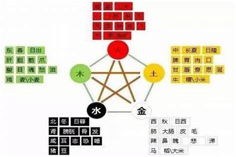 五行都不缺的人|八字五行全或缺都有哪些利弊 有没有五行全缺的人命运怎么样